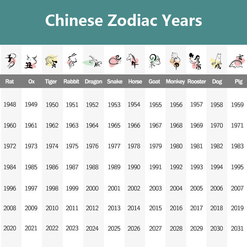 KarmaRipple's Cinnabar Chinese Zodiac Black String Blessing Pendant Pendants p17