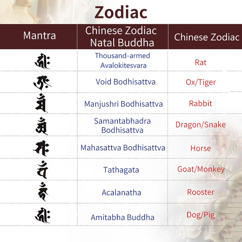 KarmaRipple's 925 Sterling Silver Chinese Zodiac Natal Buddha Amulet Red Agate Amber Self-acceptance Bracelet p3